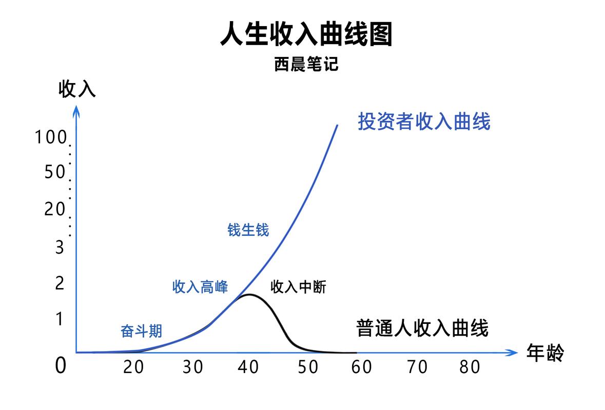 东莞小白必看：制作个人流水的避坑指南